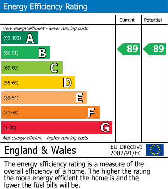 EPC For Wych Hill Lane, Woking