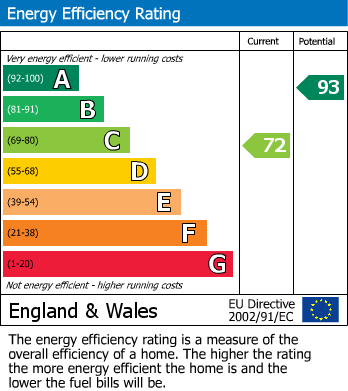 EPC For Willowmead Close, Woking