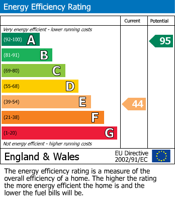 EPC For Tintagel Way, Woking
