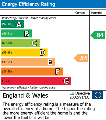 EPC For Tolvaddon Close, Woking