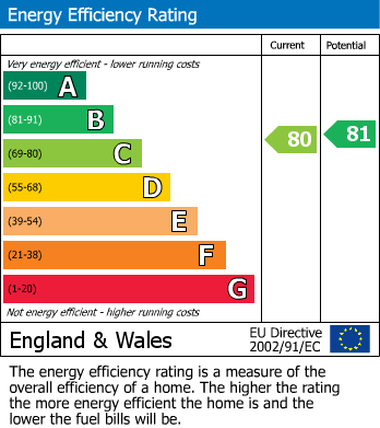 EPC For Anchor Hill, Knaphill, Woking