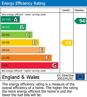 EPC For Waverley Court, Woking