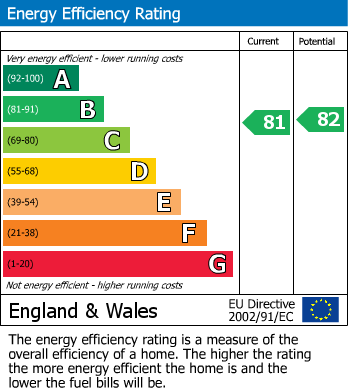 EPC For Maybury Road, Woking