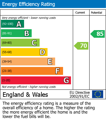 EPC For Langton Close, Woking