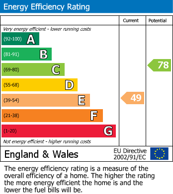 EPC For Constitution Hill, Woking