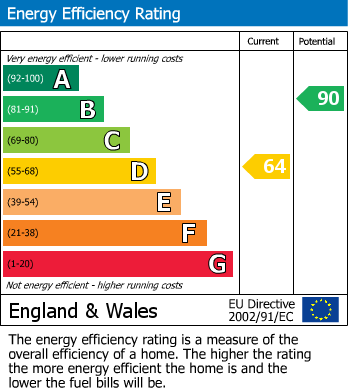 EPC For Bradfield Close, Woking