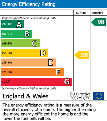 EPC For Goldsworth Park, Woking