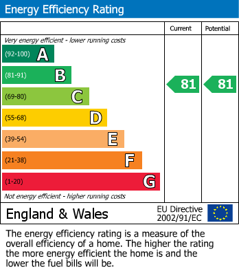 EPC For Send, Woking