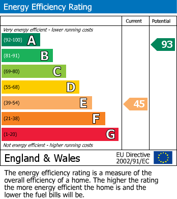 EPC For Weybrook Drive, Guildford