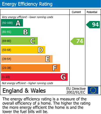 EPC For Waverley Court, Woking