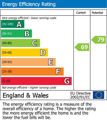 EPC For Heathside Road, Woking