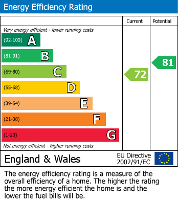 EPC For Knaphill, Woking