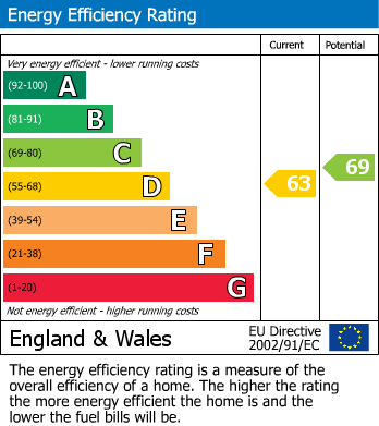 EPC For Tintagel Way, Woking