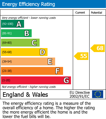 EPC For Horsell, Woking