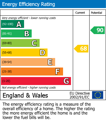 EPC For Westfield, Woking