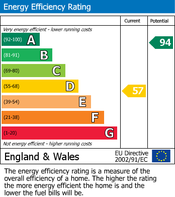 EPC For Hawkswell Walk, Woking