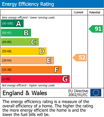 EPC For Goldsworth Park, Woking
