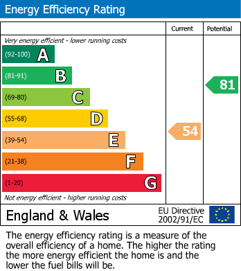 EPC For Langley Walk, Woking