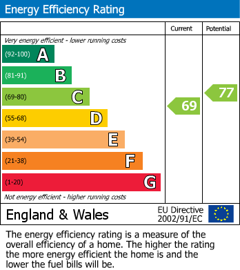 EPC For Burleigh Gardens, Woking