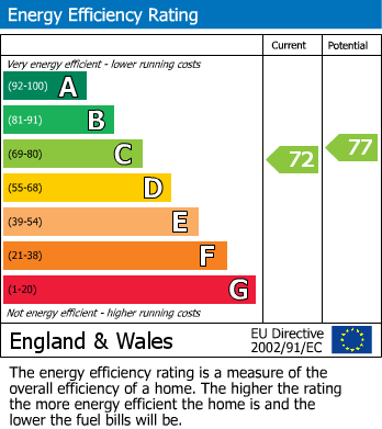 EPC For Claremont Avenue, Woking