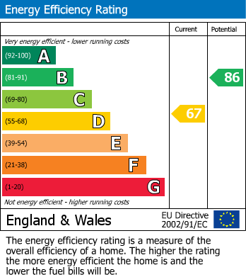 EPC For Courtenay Road, Woking