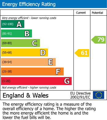 EPC For Mayford, Woking