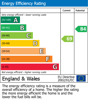 EPC For Mayford, Woking