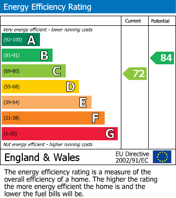 EPC For Walton Road, Woking