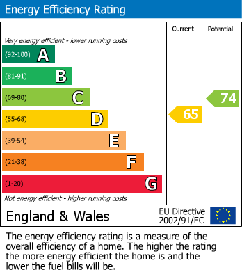 EPC For White Rose Lane, Woking