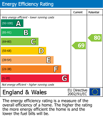 EPC For Bluebell Rise, Lightwater