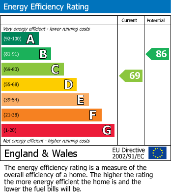 EPC For Vale Farm Road, Woking