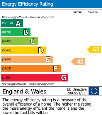 EPC For Carthouse Lane, Woking