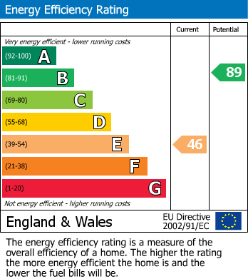 EPC For Egley Road, Woking