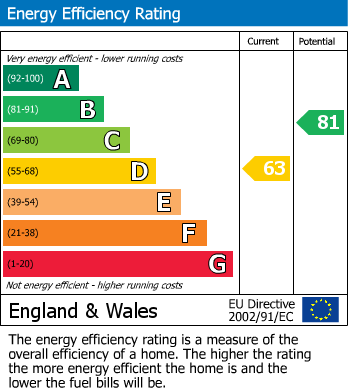 EPC For Alwyne Court, Woking
