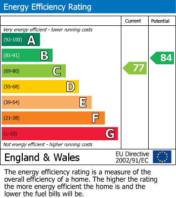 EPC For Heathside Road, Woking