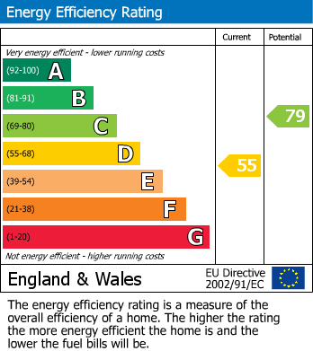 EPC For Row Town, Addlestone