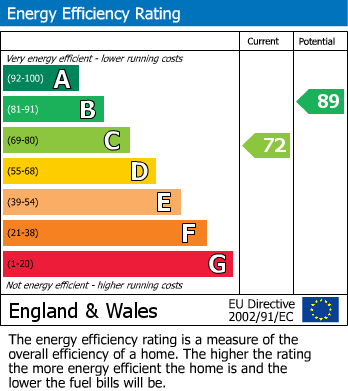 EPC For Cavenham Close, Woking