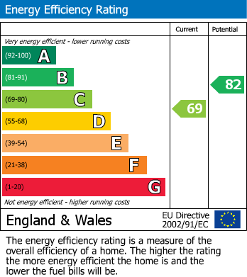 EPC For Heathside Road, Woking