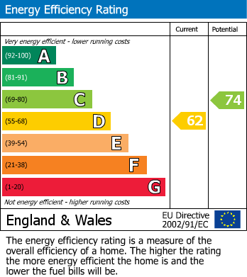 EPC For Hermitage Road, Woking