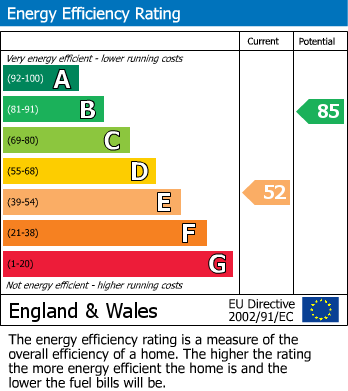 EPC For Knaphill, Woking