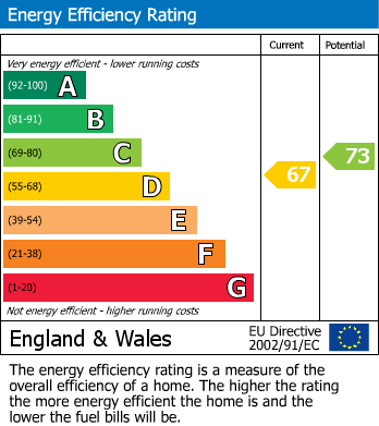 EPC For Claremont Avenue, Woking