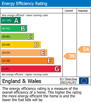 EPC For Langley Walk, Woking